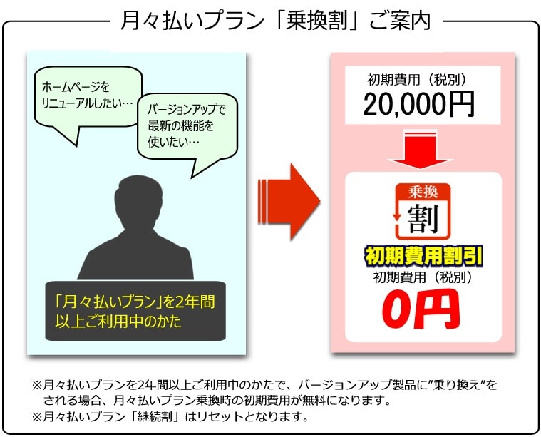 月々払いプラン「乗換割」