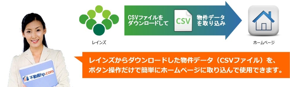 西日本レインズ対応について